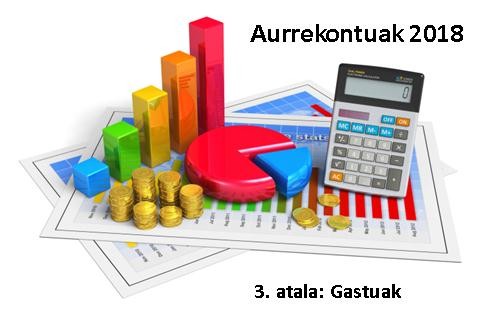 Orioko Udalaren 2018ko Aurrekontu Orokorrak (3/4)