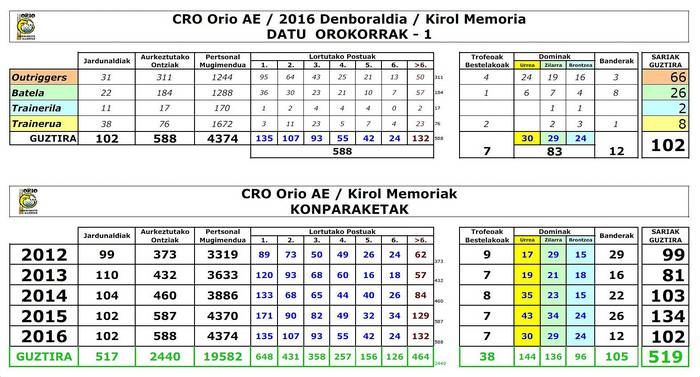 Orio AE_2016 Kirol Memoria