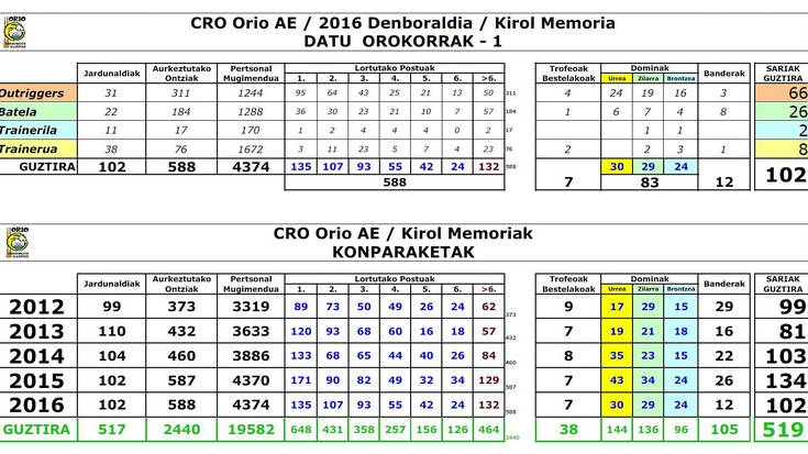 Orio AE_2016 Kirol Memoria