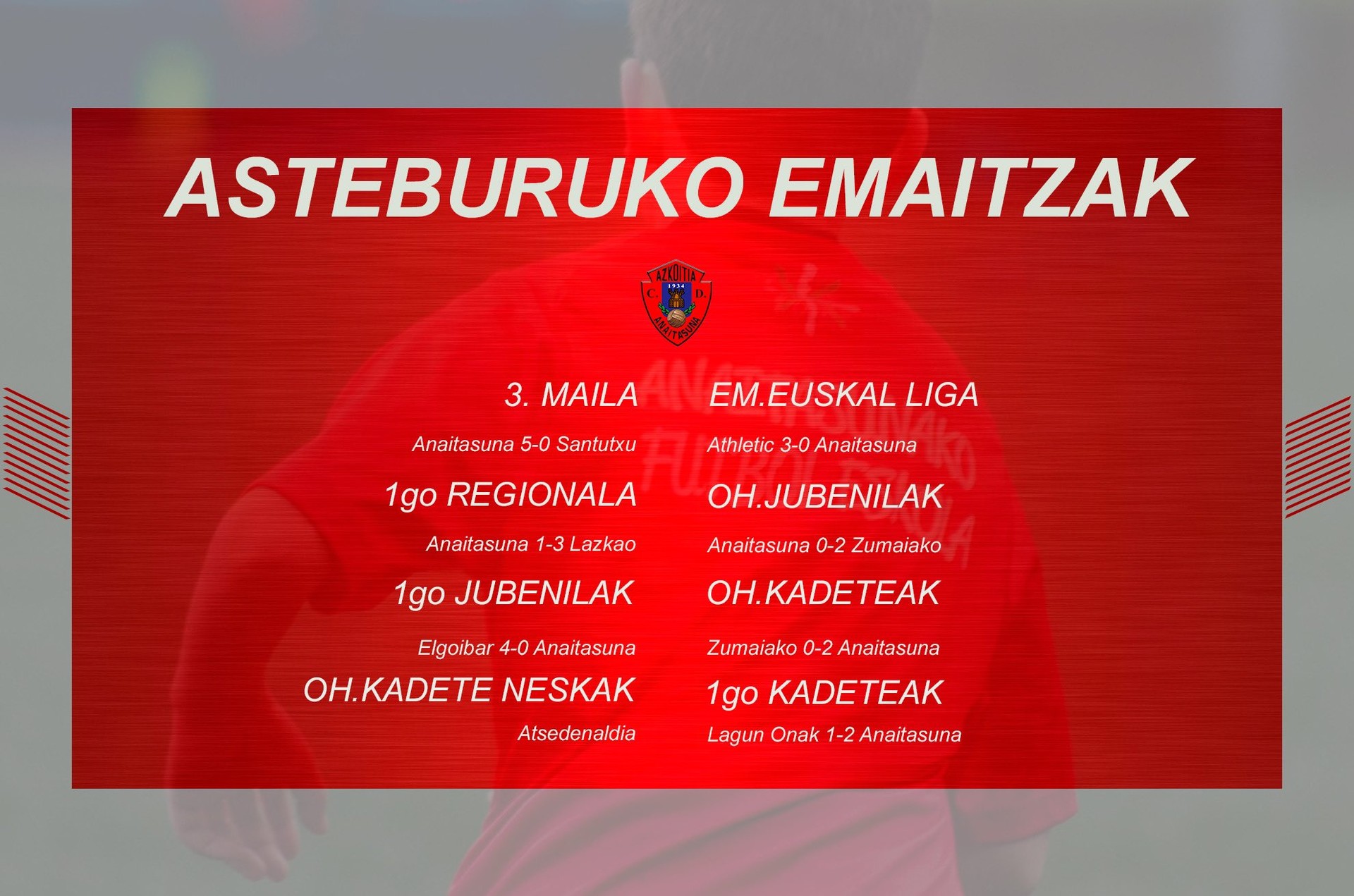 Anaitasunaren asteburuko emaitzak