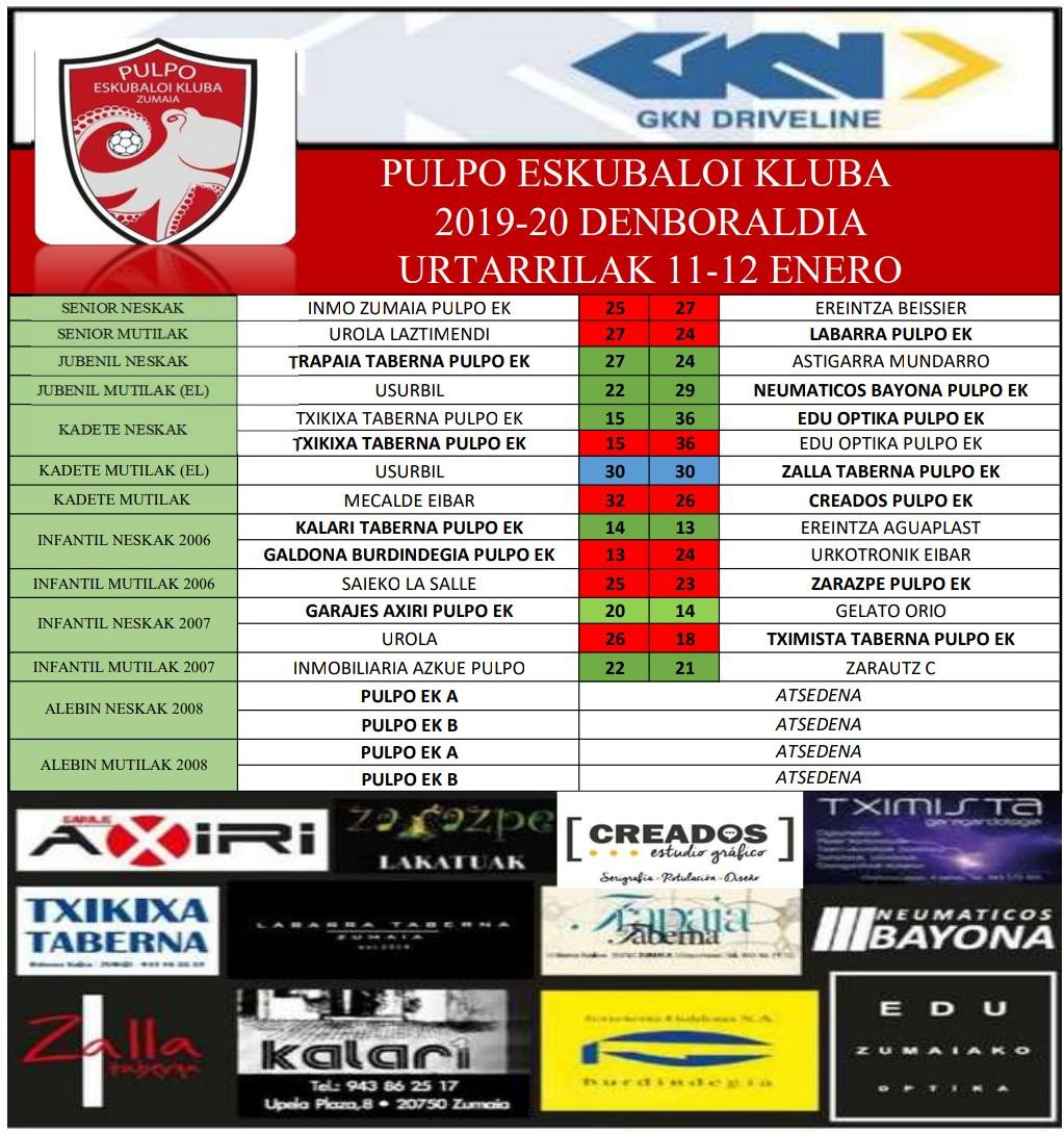 Pulpo Eskubaloiak asteburuan jokatutako partiduen emaitzak
