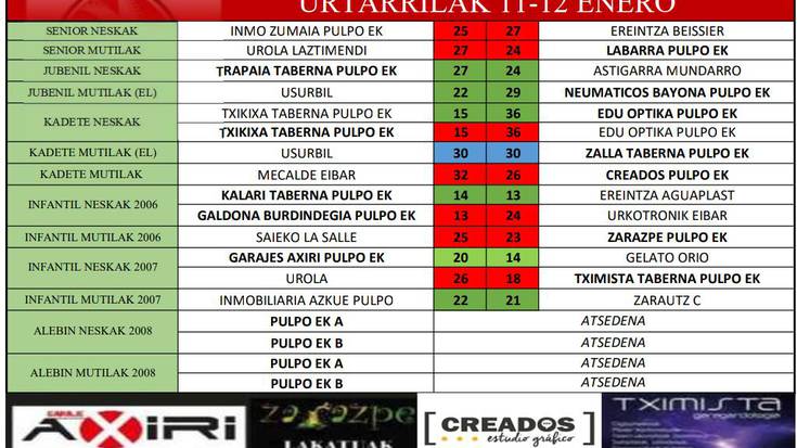 Pulpo Eskubaloiak asteburuan jokatutako partiduen emaitzak