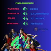 Txapelketa: Emakumeen lau eta erdiko pilota txapelketaren final laurdenak