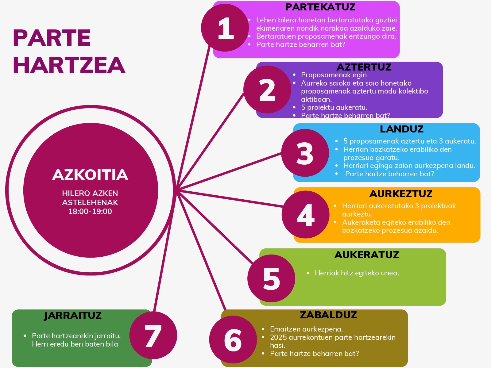 Azkoitia Baik ez du erabakitzeko inongo arazorik, baina zertarako?