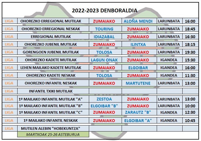 Asteburuko futbol partidak