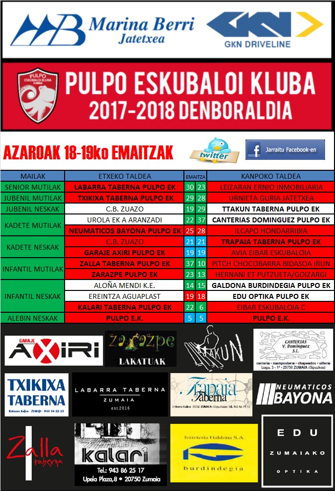 Pulpo Eskubaloiko partiduen emaitzak