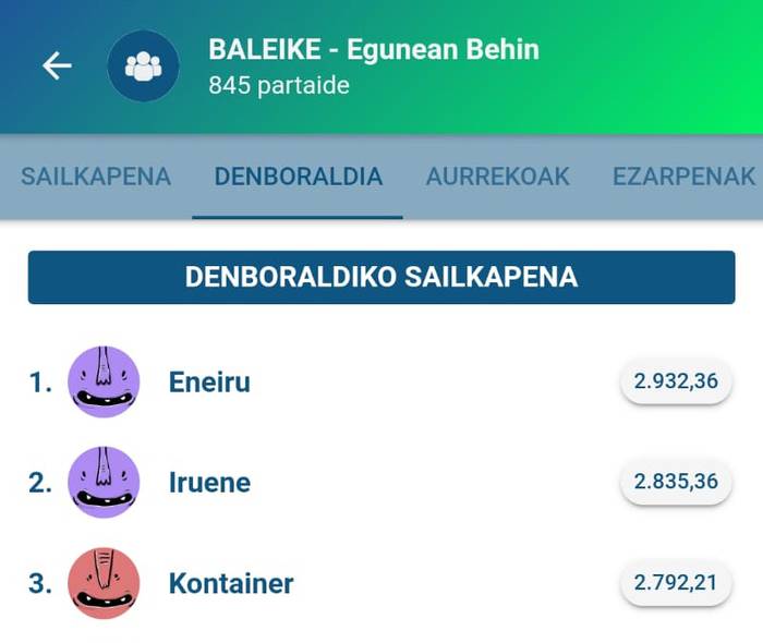 Eneiru izan da txapeldun BALEIKEren Egunean Behineko taldean