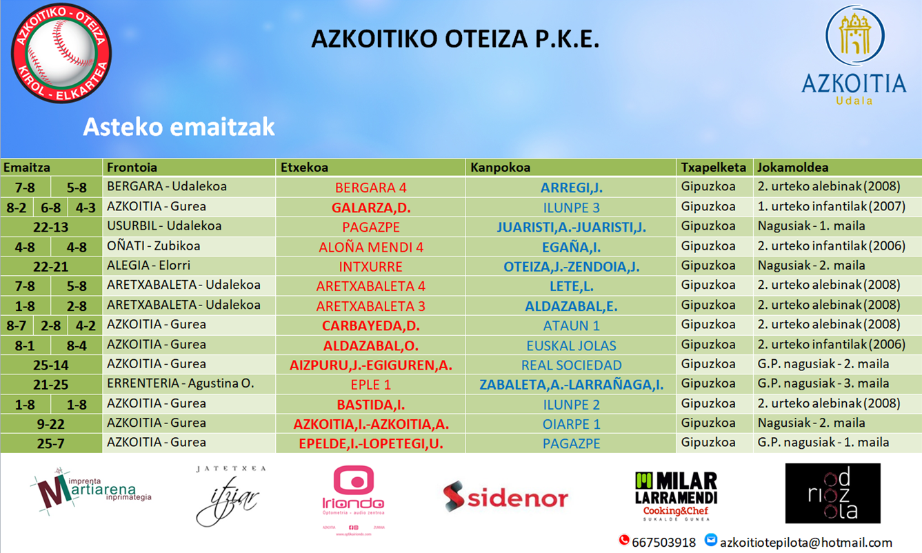 Asteburuko pilota partiden emaitzak