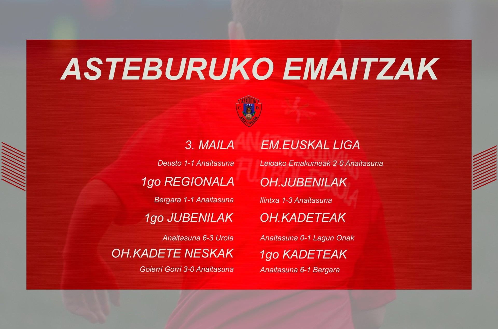 Anaitasunak asteburuan jokatutako partiden emaitzak