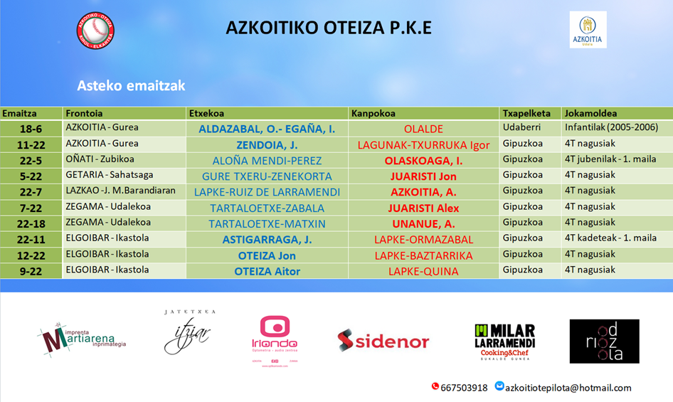 Joan den asteko pilota partiden emaitzak