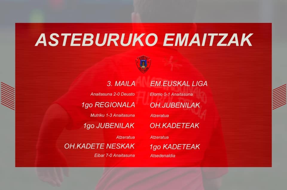 Anaitasunaren asteburuko futbol partiden emaitzak