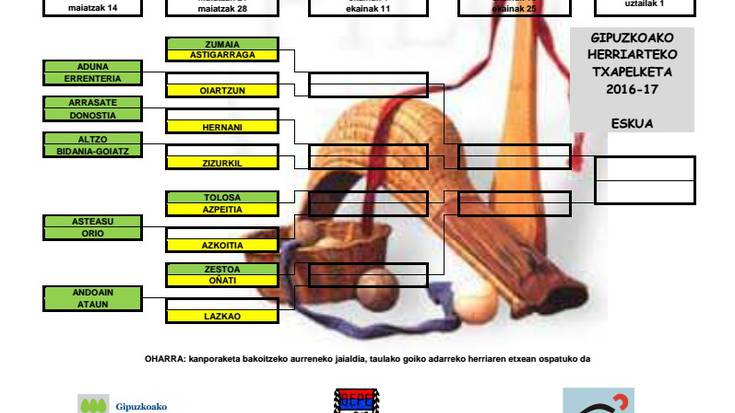 Asteasu edo Orio izango da Azkoitiaren aurkaria Herriarteko Txapelketan