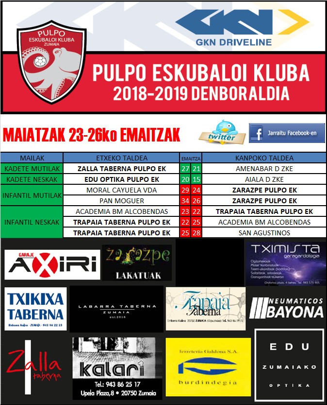 Pulpo Eskubaloiko aste bukaerako emaitzak