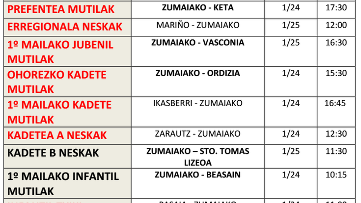 Asteburuko futboleko emaitzak