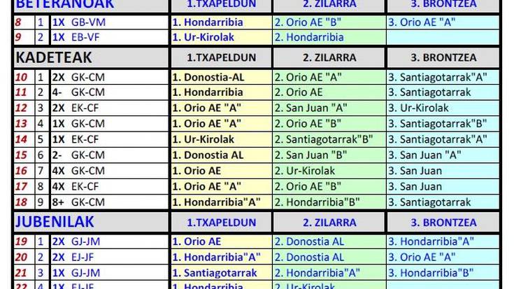 21 Domina + 2 Bandera / Orio AE / Gipuzkoako Aulki