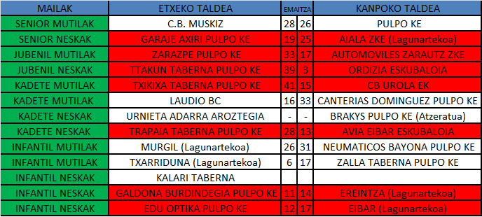Astebukaerako emaitzak