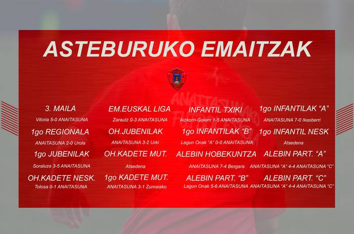 Anaitasunaren asteburuko partiden emaitzak