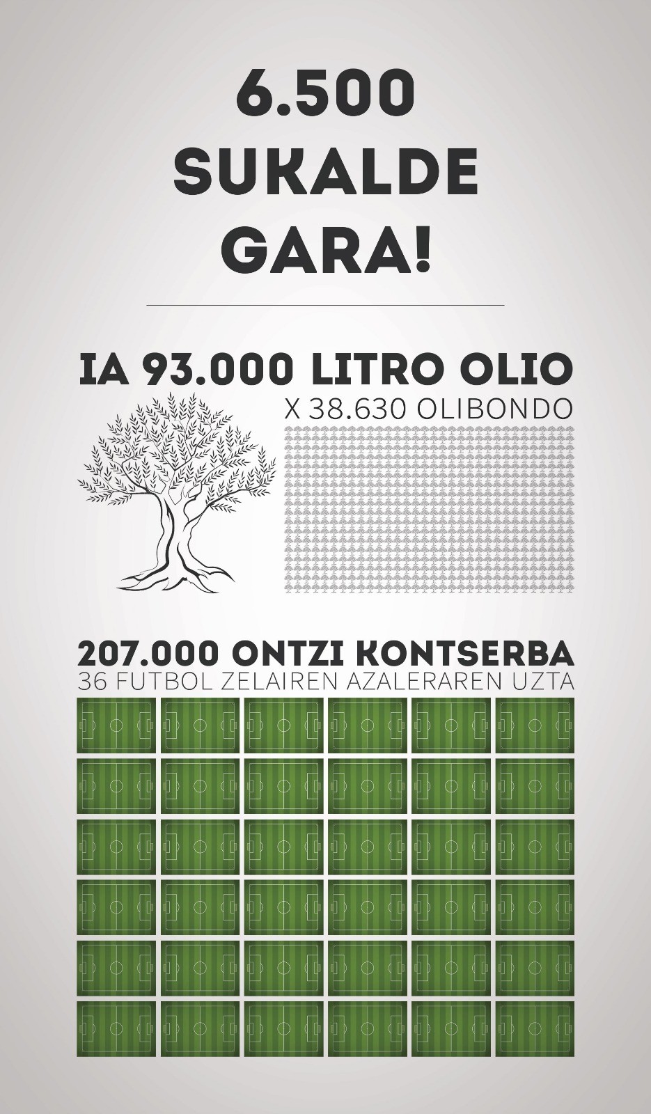 Errigora, olioa iritsi da!