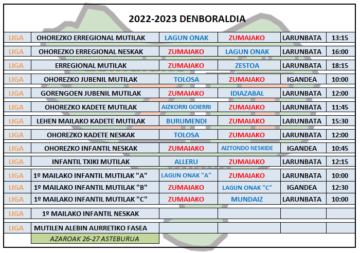 Asteburuko futbol partidak