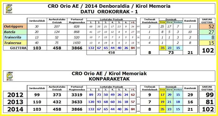 Orio-AE_(2014ko konpetizio-datuak) + (Konparaketa 