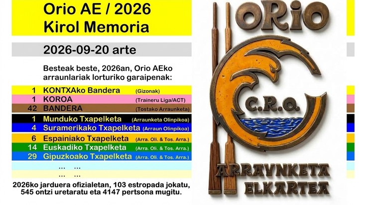 Orio AE / 2026 Kirol Memoria