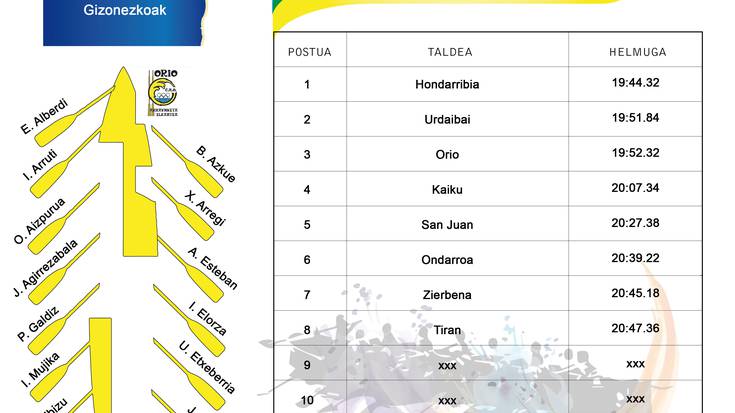 Orioko txalupa hirugarren, Bermeo Hiriko XXXV. Banderan