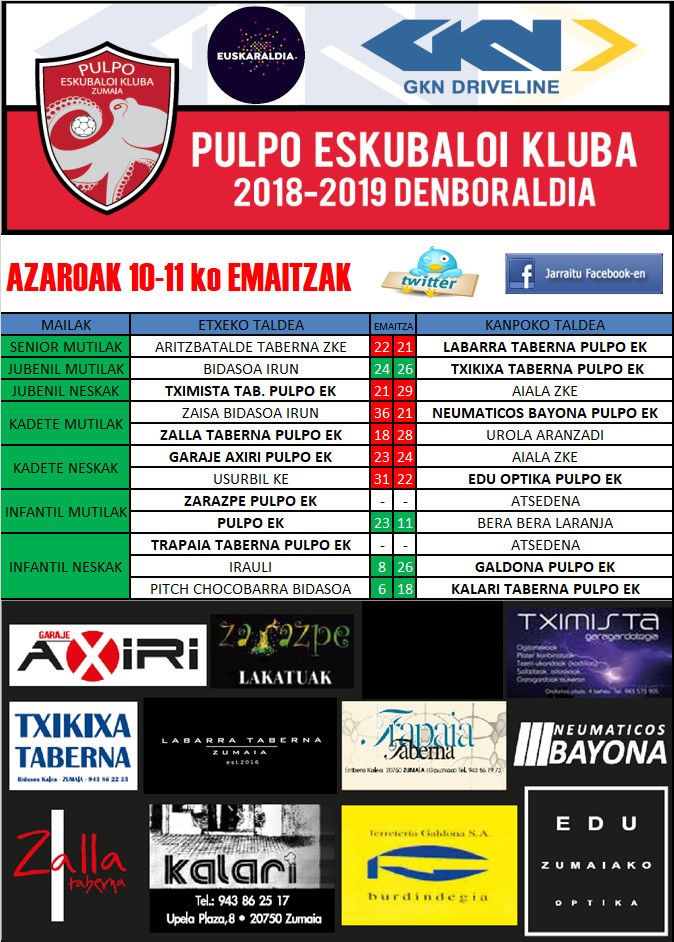 Pulpo Eskubaloiko aste bukaerako emaitzak