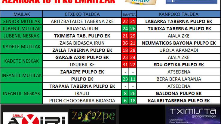 Pulpo Eskubaloiko aste bukaerako emaitzak