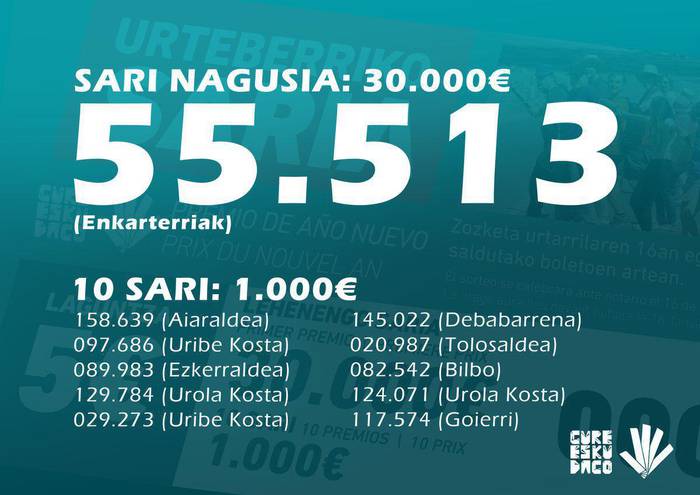 Gure Esku Dagoren urte berriko zozketak baditu zenbaki saridunak