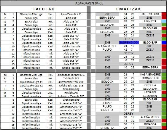 Zarauzko Eskubaloiko taldeen asteburuko emaitzak