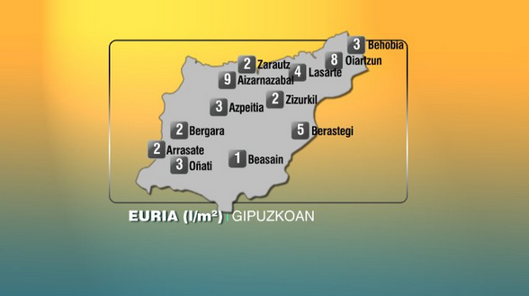 HARA! Aizarnazabal izan da gaur Gipuzkoan euri gehien egin duen herria