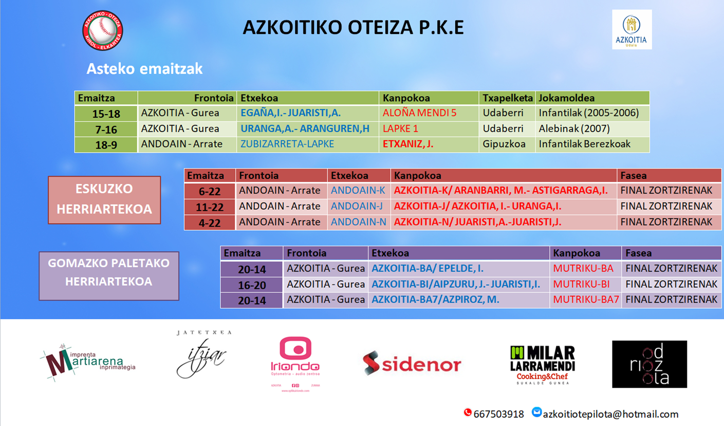 Asteburuko pilota emaitzak