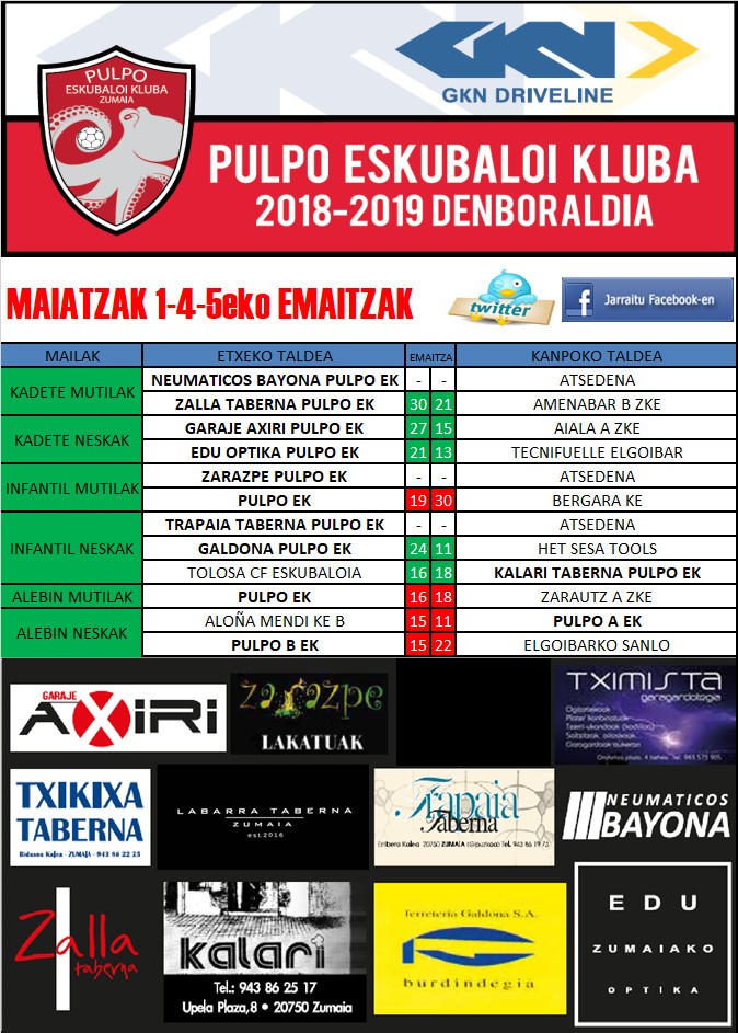 Pulpoko emaitzak San Telmo errepikapenetan