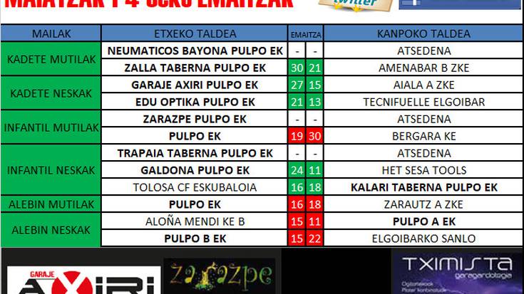 Pulpoko emaitzak San Telmo errepikapenetan