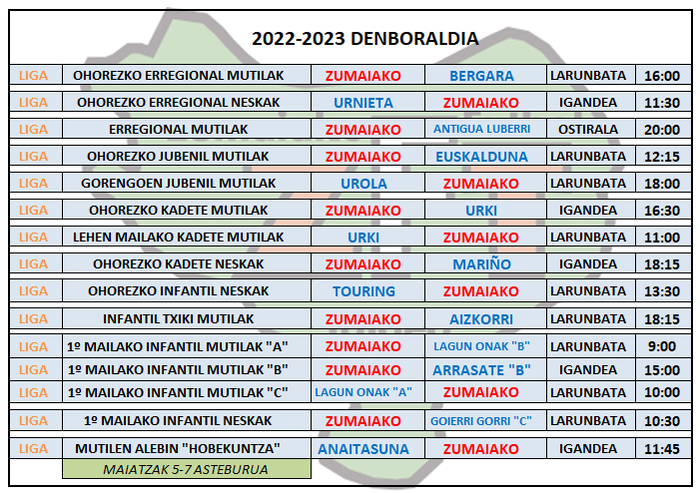 Asteburuko futbol partidak