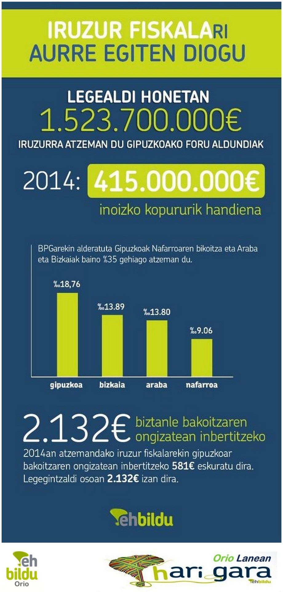 Borondatea badago, bidea aurkitzen da. Iruzurra fi