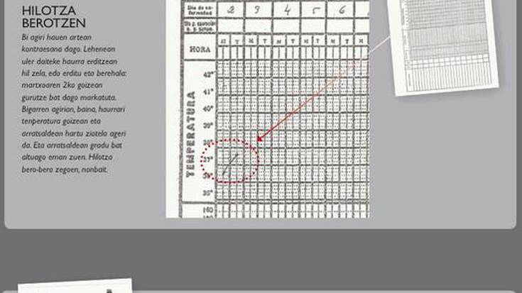 “Haurra lapurtu zutela ukaezina da”