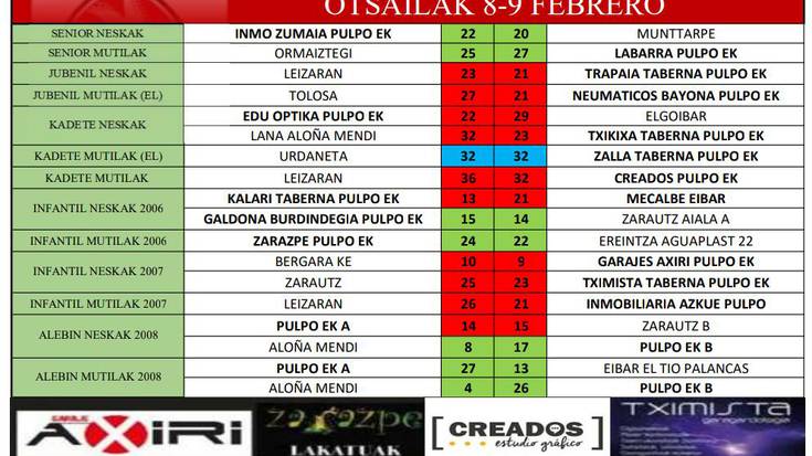 Pulpo Eskubaloiak pasa den asteburuan jokatutako partiduen emaitzak