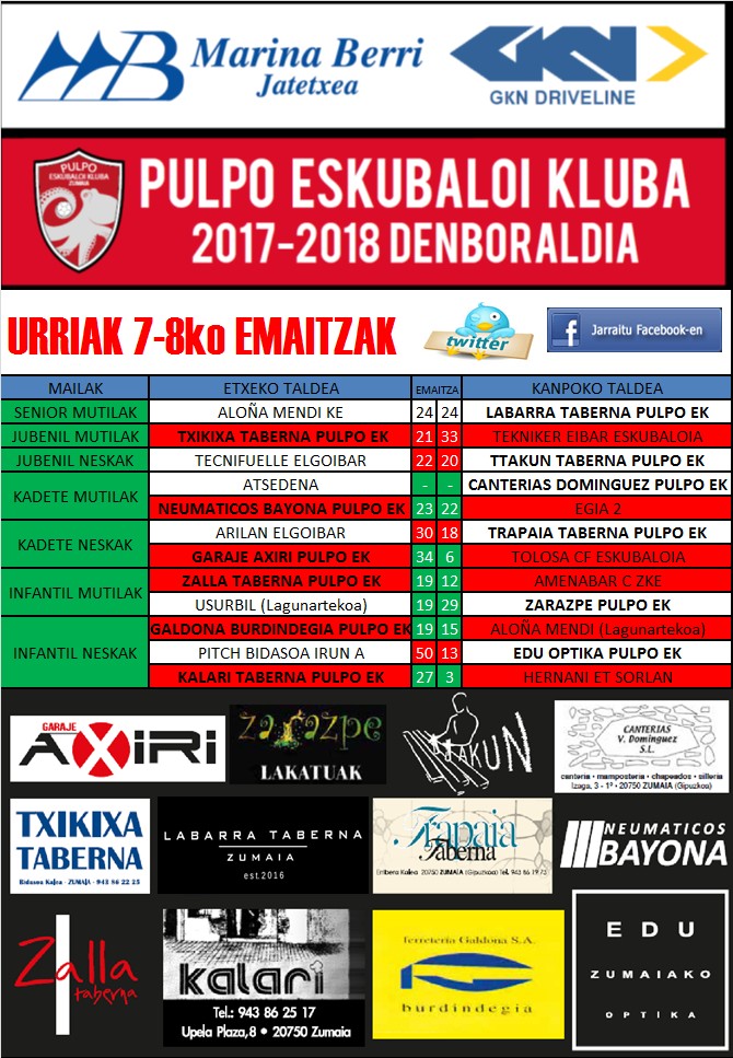 Pulpo Eskubaloiko partiduen emaitzak