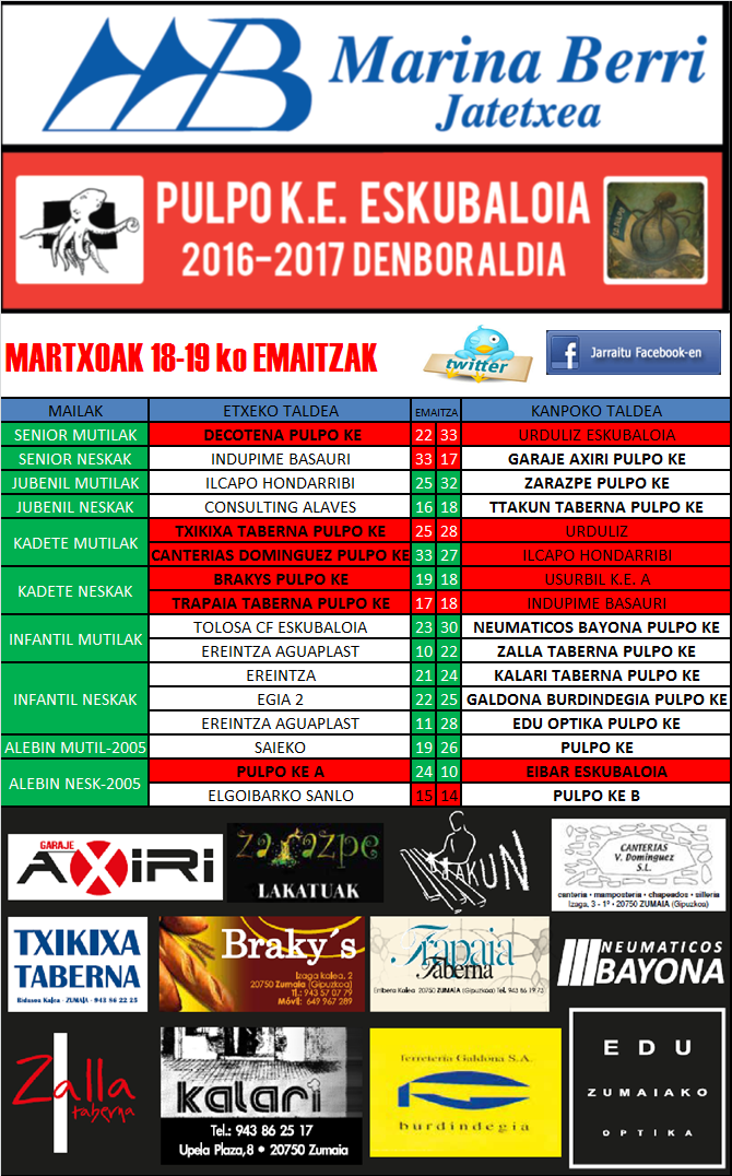 Pulpo Eskubaloiko aste bukaerako emaitzak