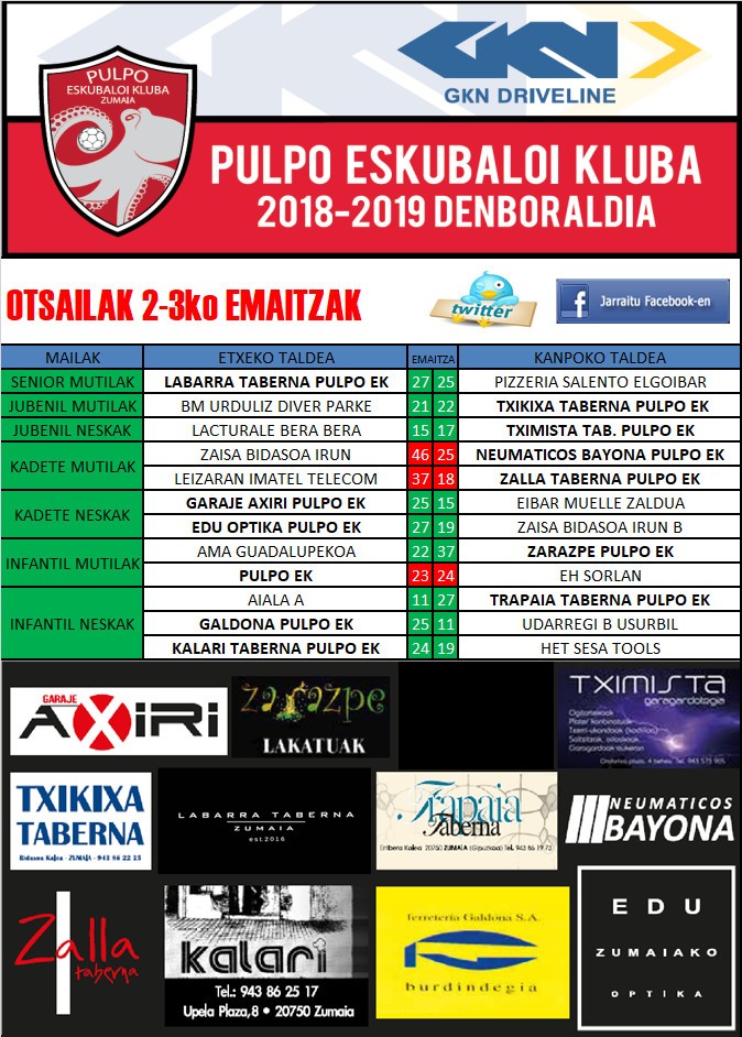 Pulpo Eskubaloiko aste bukaerako emaitzak