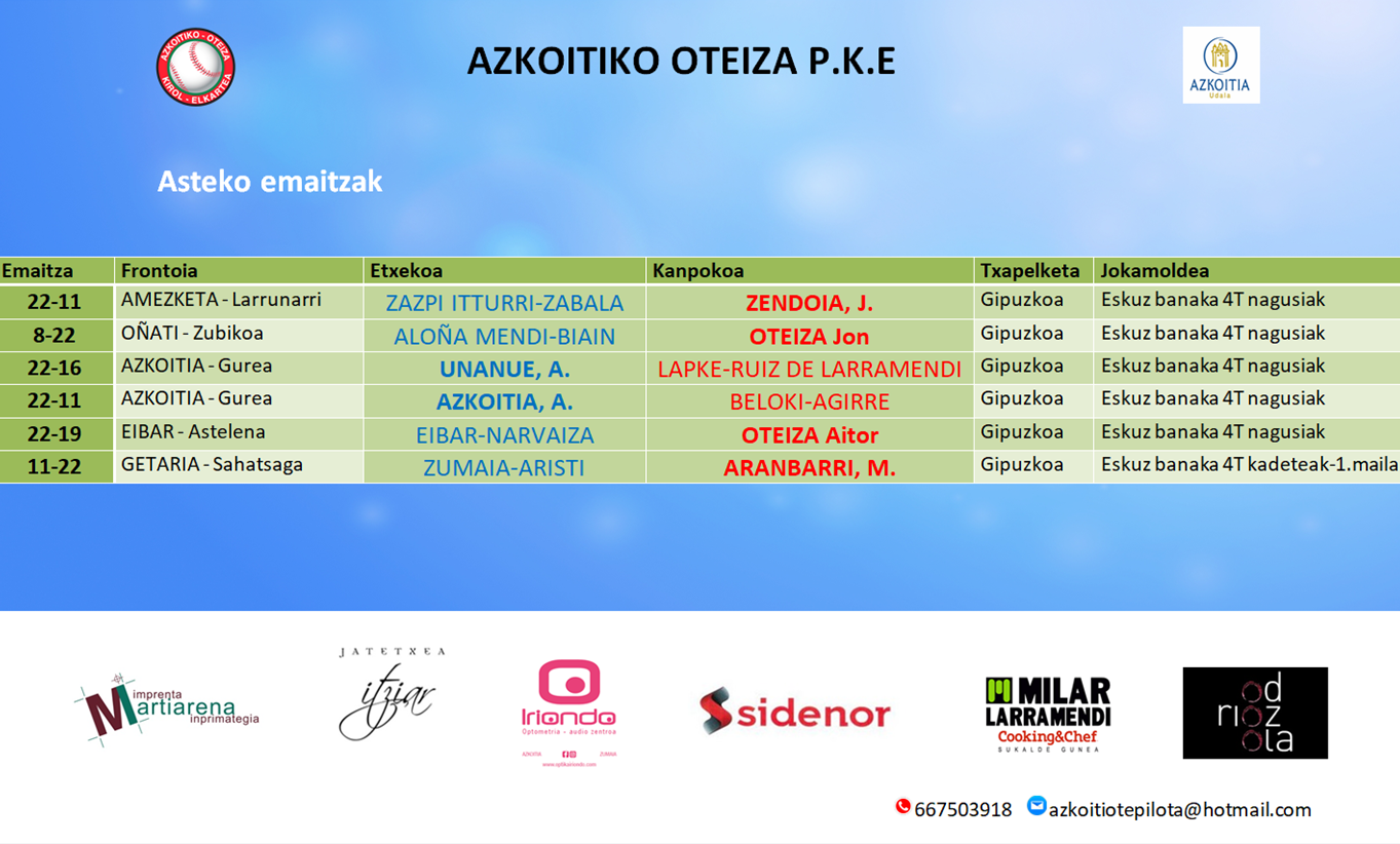 Joan den asteko pilota emaitzak