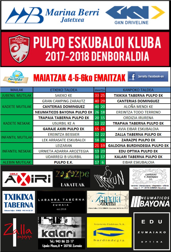 Pulpo Eskubaloiko aste bukaerako emaitzak
