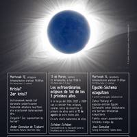 Astronomia Astea: Gau behaketa, Torreoian