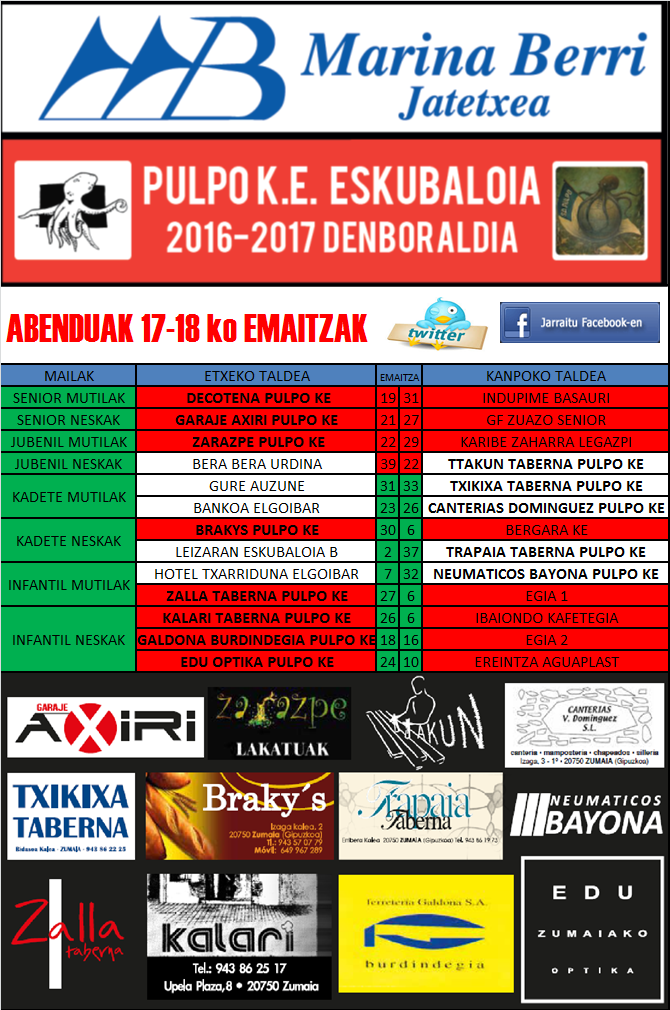 Pulpo Eskubaloiaren asteburuko partiduen emaitzak