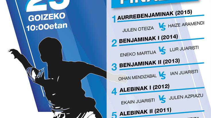 XLVIII. Atano III.a Buruz Buruko Pilota Txapelketaren finala