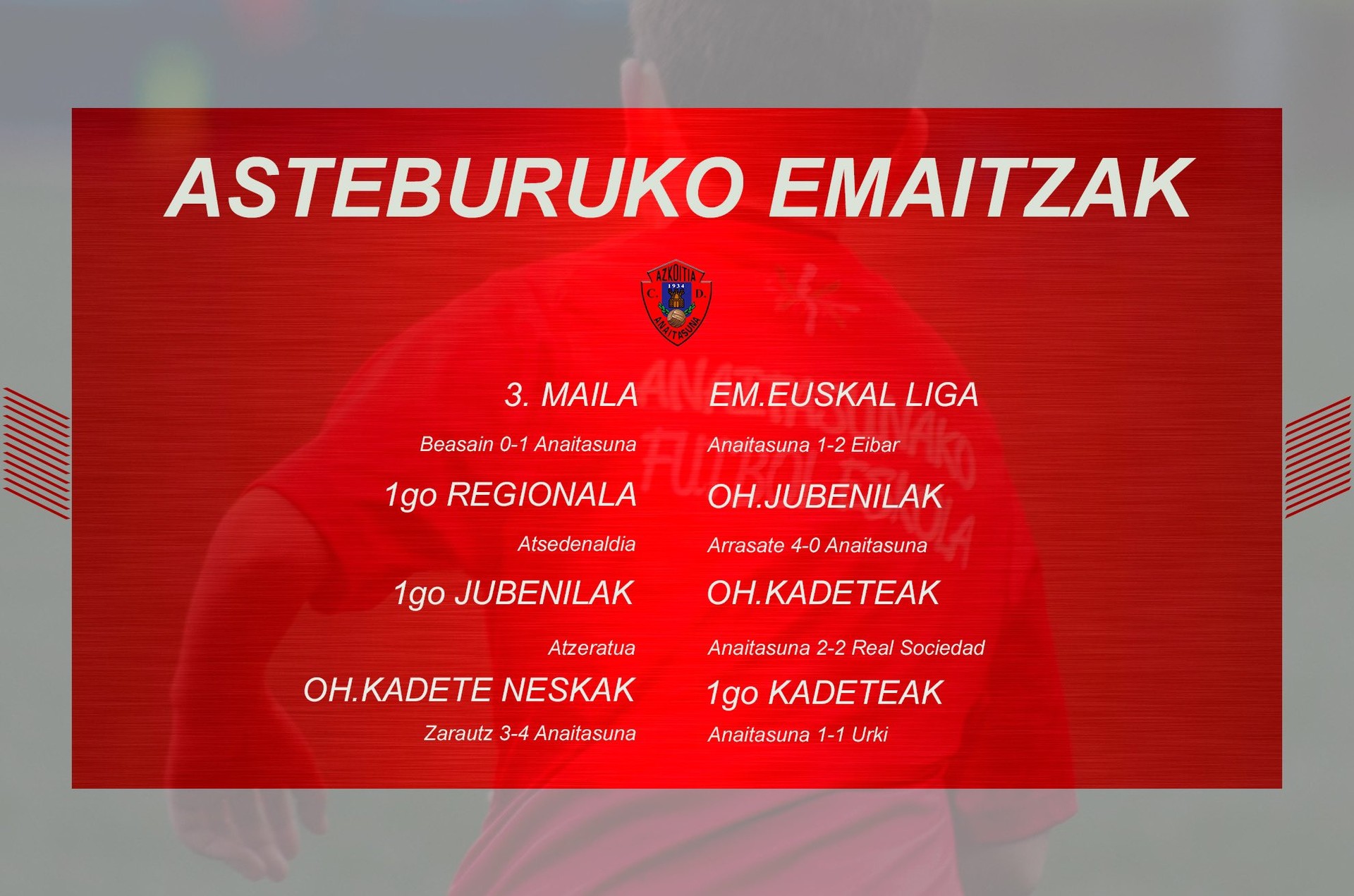 Anaitasunaren asteburuko partiden emaitzak