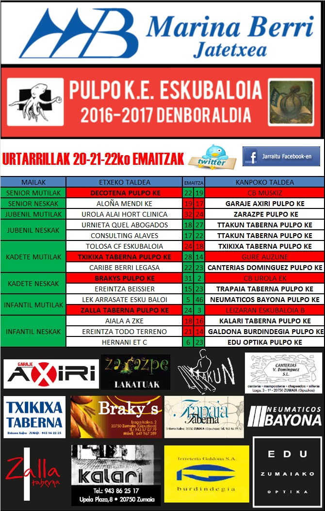 Pulpo Eskubaloiaren asteburuko partiduen emaitzak