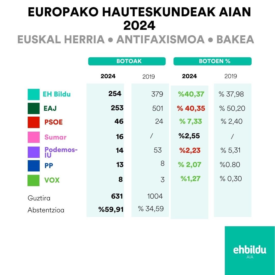 Hauteskunde europarraren biharamuna