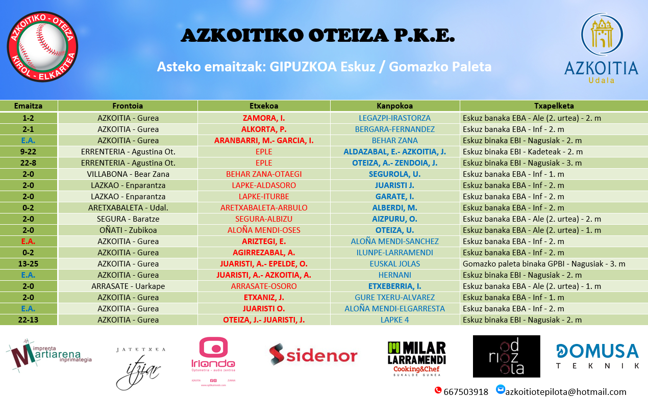 Asteko emaitzak